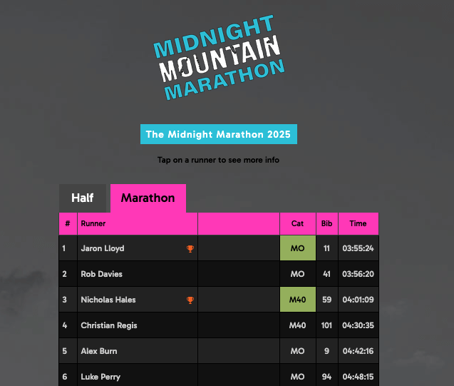 race results website